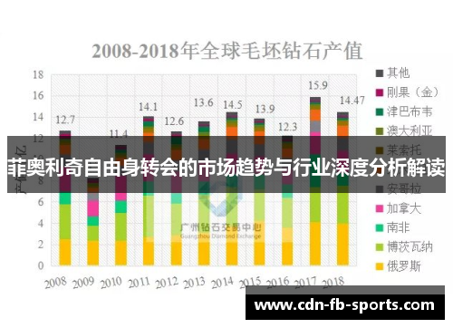 菲奥利奇自由身转会的市场趋势与行业深度分析解读