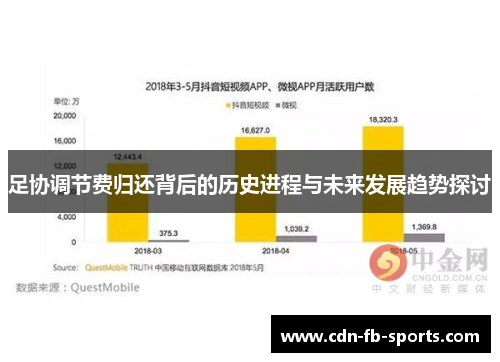 足协调节费归还背后的历史进程与未来发展趋势探讨 足协调节费归还背后的历史进程与未来发展趋势探讨