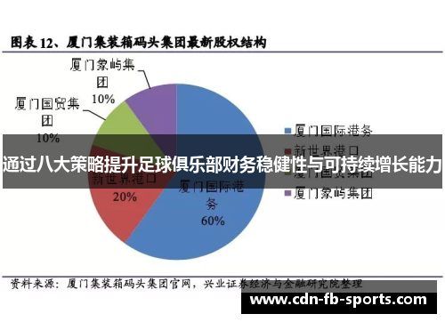 通过八大策略提升足球俱乐部财务稳健性与可持续增长能力 通过八大策略提升足球俱乐部财务稳健性与可持续增长能力