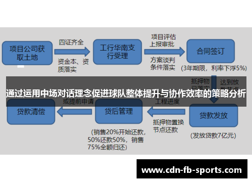 通过运用中场对话理念促进球队整体提升与协作效率的策略分析 通过运用中场对话理念促进球队整体提升与协作效率的策略分析