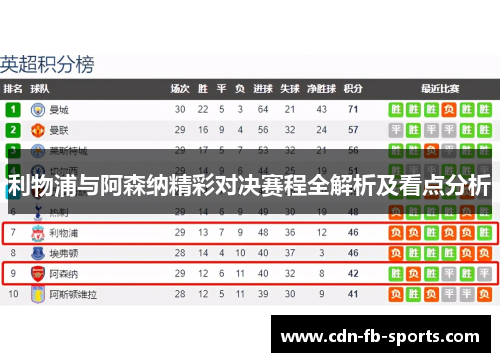 利物浦与阿森纳精彩对决赛程全解析及看点分析 利物浦与阿森纳精彩对决赛程全解析及看点分析