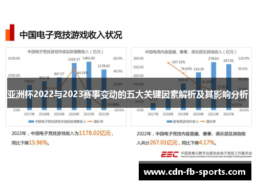 亚洲杯2022与2023赛事变动的五大关键因素解析及其影响分析 亚洲杯2022与2023赛事变动的五大关键因素解析及其影响分析