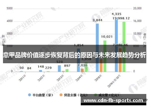 意甲品牌价值逐步恢复背后的原因与未来发展趋势分析 意甲品牌价值逐步恢复背后的原因与未来发展趋势分析