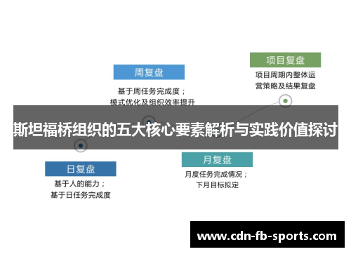 斯坦福桥组织的五大核心要素解析与实践价值探讨 斯坦福桥组织的五大核心要素解析与实践价值探讨