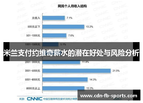 米兰支付约维奇薪水的潜在好处与风险分析