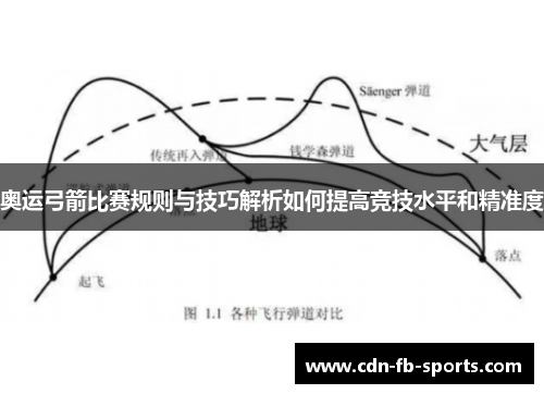 奥运弓箭比赛规则与技巧解析如何提高竞技水平和精准度 奥运弓箭比赛规则与技巧解析如何提高竞技水平和精准度