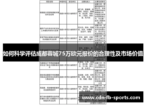 如何科学评估成都蓉城75万欧元报价的合理性及市场价值