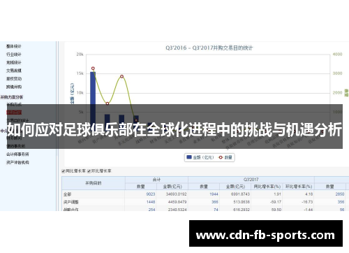 如何应对足球俱乐部在全球化进程中的挑战与机遇分析 如何应对足球俱乐部在全球化进程中的挑战与机遇分析