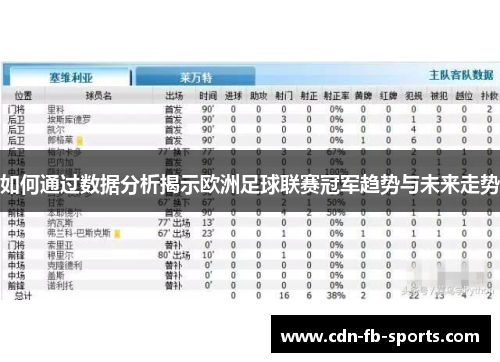 如何通过数据分析揭示欧洲足球联赛冠军趋势与未来走势