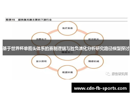 基于世界杯单箭头体系的赛制逻辑与胜负演化分析研究路径模型探讨 基于世界杯单箭头体系的赛制逻辑与胜负演化分析研究路径模型探讨