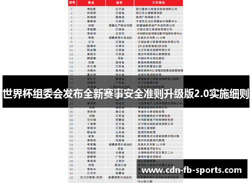 世界杯组委会发布全新赛事安全准则升级版2.0实施细则